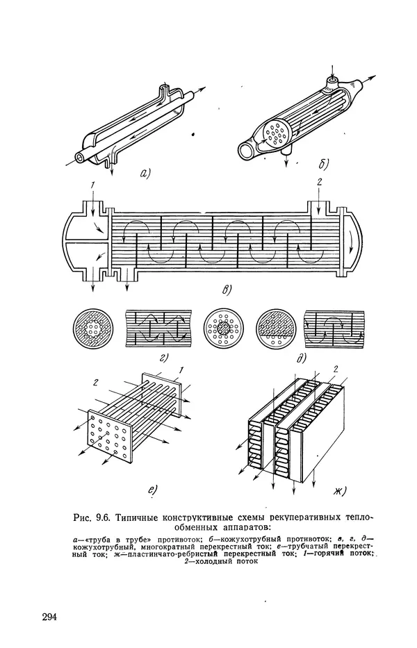 Т. Михайлова - Основы теплопередачи в авиационной и ракетно-космической технике - Страница № 295