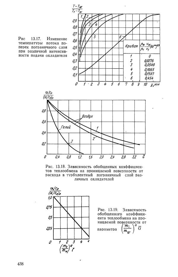 Т. Михайлова - Основы теплопередачи в авиационной и ракетно-космической технике - Страница № 439