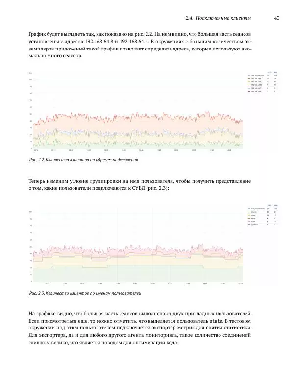 Алексей Лесовский - Мониторинг PostgreSQL - Страница № 44