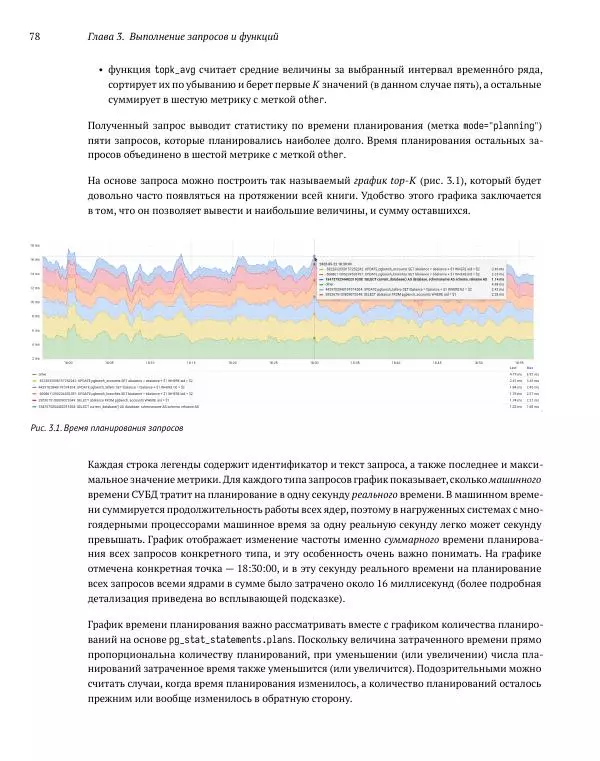Алексей Лесовский - Мониторинг PostgreSQL - Страница № 79