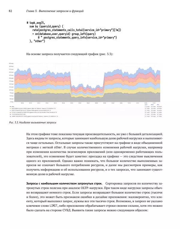 Алексей Лесовский - Мониторинг PostgreSQL - Страница № 83