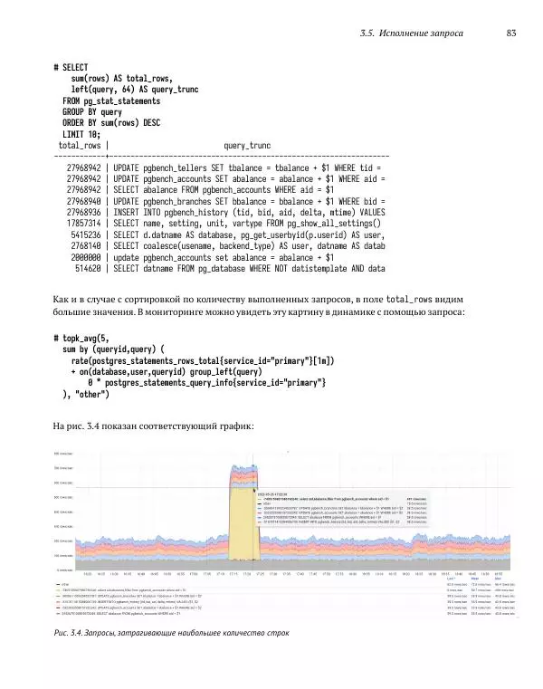 Алексей Лесовский - Мониторинг PostgreSQL - Страница № 84