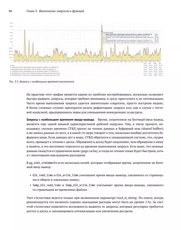 Алексей Лесовский - Мониторинг PostgreSQL - Страница № 87