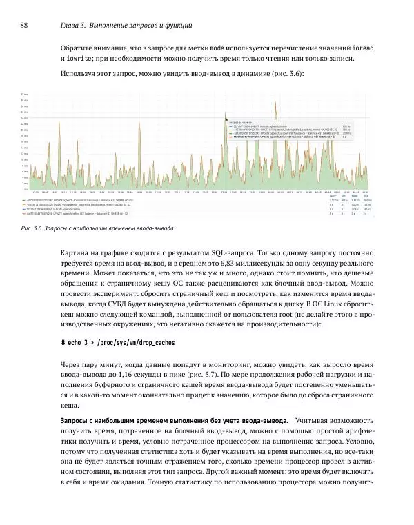 Алексей Лесовский - Мониторинг PostgreSQL - Страница № 89