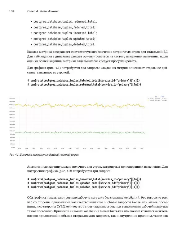 Алексей Лесовский - Мониторинг PostgreSQL - Страница № 109