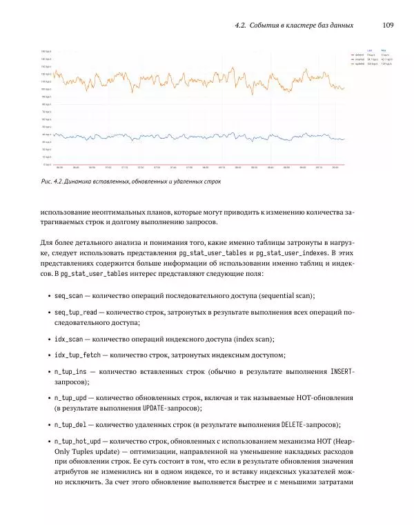 Алексей Лесовский - Мониторинг PostgreSQL - Страница № 110