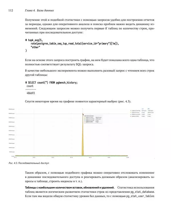 Алексей Лесовский - Мониторинг PostgreSQL - Страница № 113