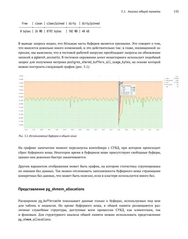 Алексей Лесовский - Мониторинг PostgreSQL - Страница № 136