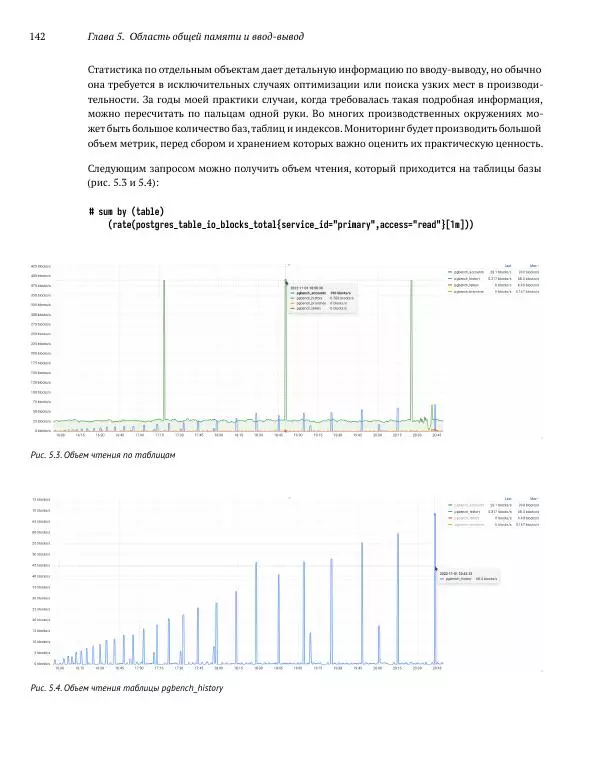 Алексей Лесовский - Мониторинг PostgreSQL - Страница № 143