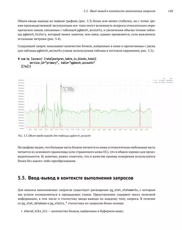 Алексей Лесовский - Мониторинг PostgreSQL - Страница № 144