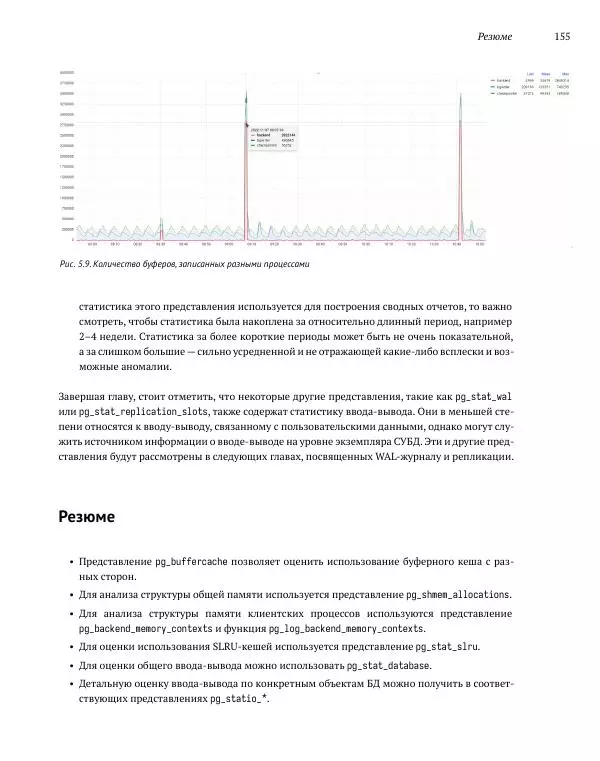 Алексей Лесовский - Мониторинг PostgreSQL - Страница № 156
