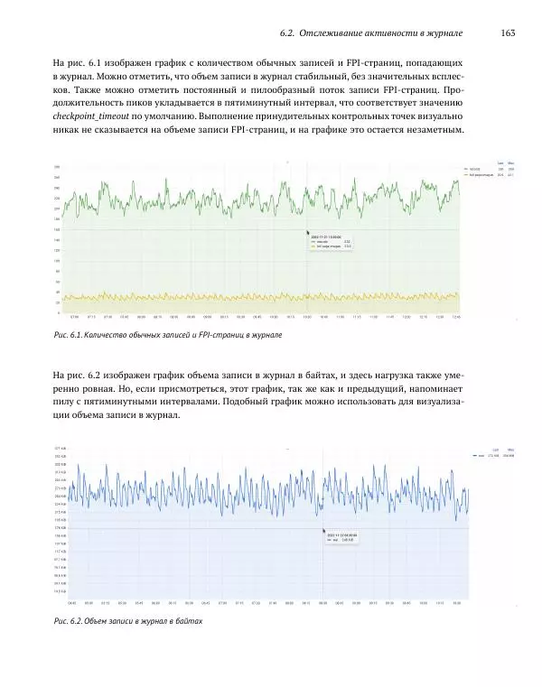 Алексей Лесовский - Мониторинг PostgreSQL - Страница № 164