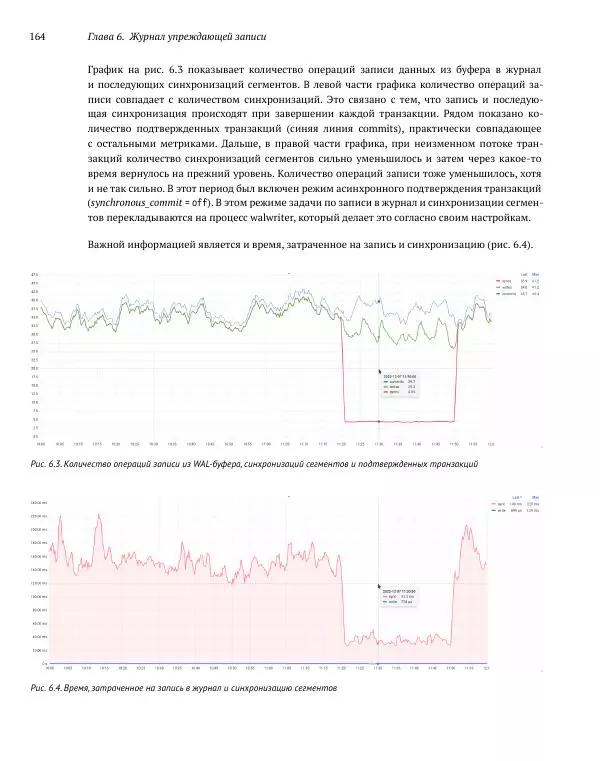 Алексей Лесовский - Мониторинг PostgreSQL - Страница № 165