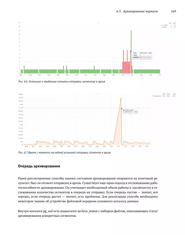 Алексей Лесовский - Мониторинг PostgreSQL - Страница № 170