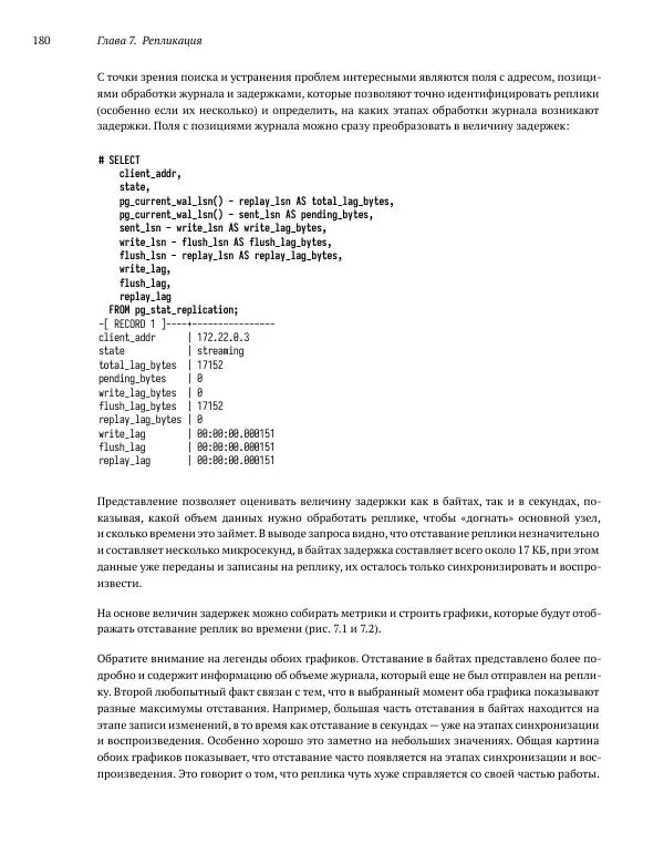 Алексей Лесовский - Мониторинг PostgreSQL - Страница № 181