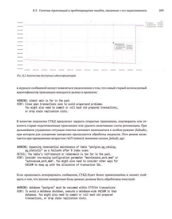 Алексей Лесовский - Мониторинг PostgreSQL - Страница № 210