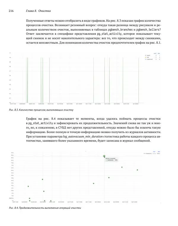 Алексей Лесовский - Мониторинг PostgreSQL - Страница № 217