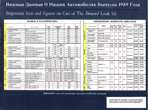  Автор неизвестен - Автомобили компании Крайслер выпуска 1959 - Страница № 23