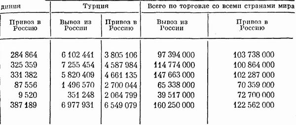 Реферат: Сравнительная характеристика двух войн Отечественная война 1812 года и Крымская война 1853-1856