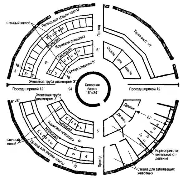 Малая механизация. Ролф Кобли. Иллюстрация 194