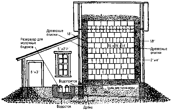 Малая механизация. Ролф Кобли. Иллюстрация 199