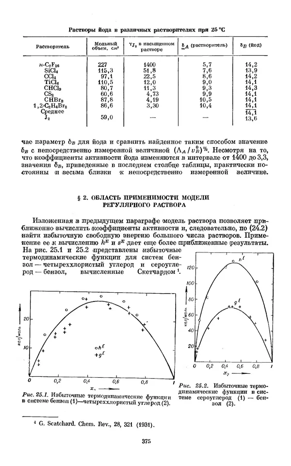 КулЛиб. И.  Пригожин - Химическая термодинамика. Страница № 375