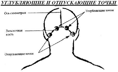 Точки на затылке. Акупунктурные точки на затылке человека. Точки на затылочной части головы. Точки на затылке головы. Точка у основания черепа.