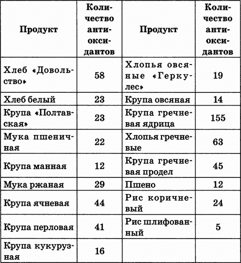 Самая Полезная Еда: Проростки [Владимир Владимирович Шаскольский.