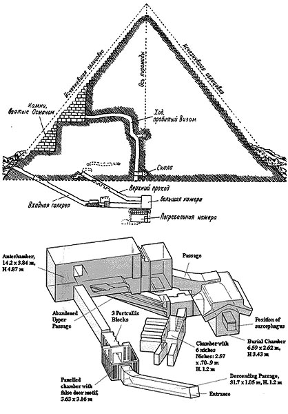 Пирамиды: загадки строительства и назначения. Андрей Скляров. Иллюстрация 33