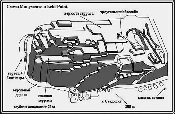 Пирамиды: загадки строительства и назначения. Андрей Скляров. Иллюстрация 121