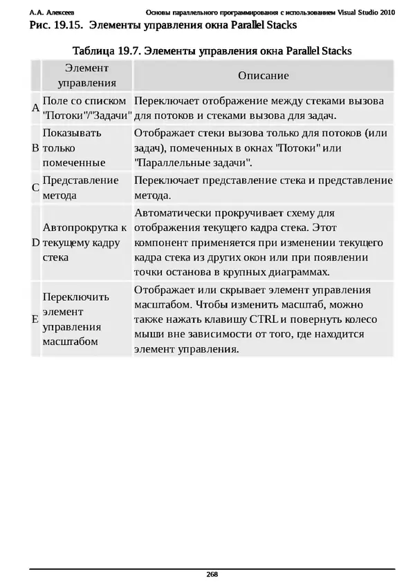 КулЛиб. А. А. Алексеев - Основы параллельного программирования с использованием Visual Studio 2010. Страница № 268