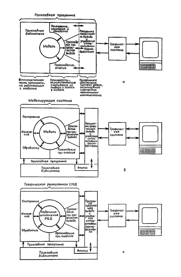 КулЛиб. Джеймс  Фоли - Основы интерактивной машинной графики: В 2-х книгах. Кн. 2. Страница № 54