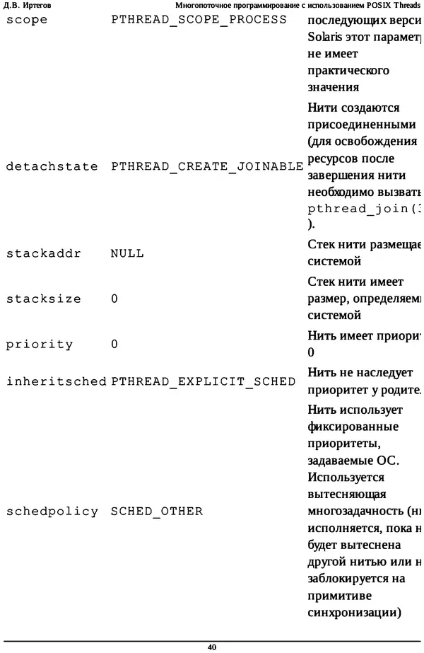 КулЛиб. Д. В. Иртегов - Многопоточное программирование с использованием POSIX Threads. Страница № 40