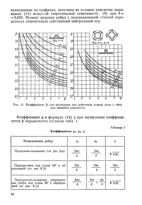 КулЛиб. Валерий Товьевич Лизин - Проектирование тонкостенных конструкций. Страница № 49