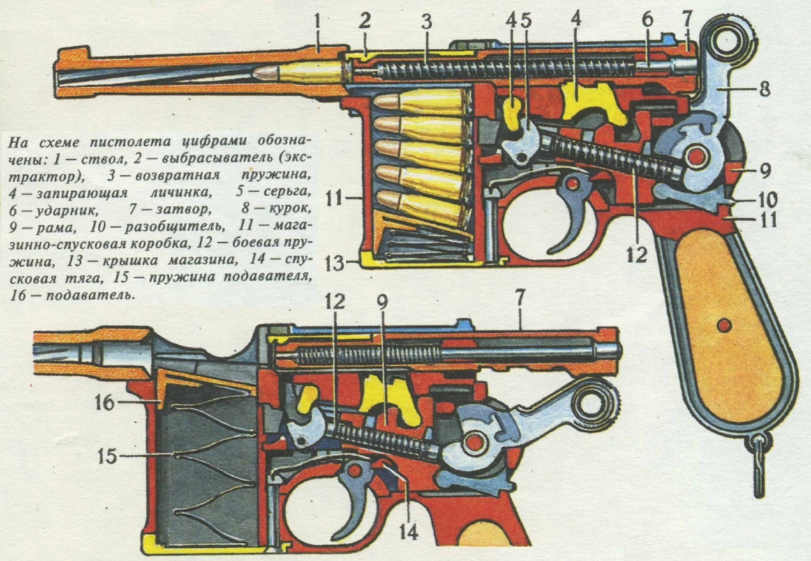 Mauser c96 механизм