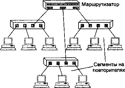 Олиферов компьютерные сети pdf
