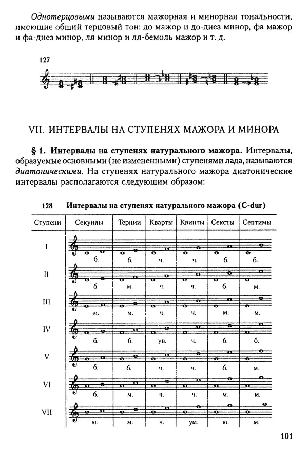 КулЛиб. Н. Ю. Афонина - Теория музыки. Страница № 101