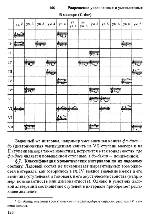 КулЛиб. Н. Ю. Афонина - Теория музыки. Страница № 126
