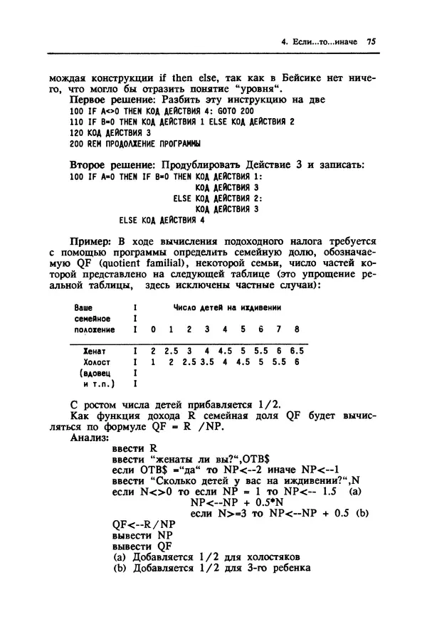 КулЛиб. Ив  Кергаль - Методы программирования на Бейсике. Страница № 76