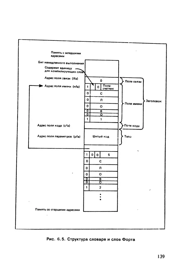 КулЛиб. Карл  Таунсенд - Проектирование и программная реализация экспертных систем на персональных ЭВМ. Страница № 140