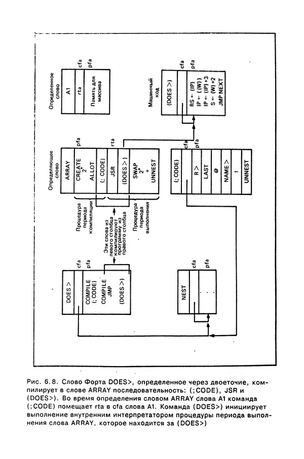 КулЛиб. Карл  Таунсенд - Проектирование и программная реализация экспертных систем на персональных ЭВМ. Страница № 150