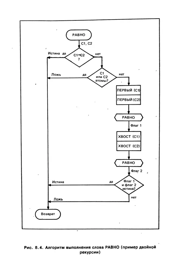 КулЛиб. Карл  Таунсенд - Проектирование и программная реализация экспертных систем на персональных ЭВМ. Страница № 185