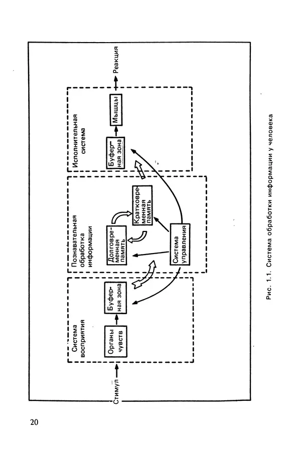 КулЛиб. Карл  Таунсенд - Проектирование и программная реализация экспертных систем на персональных ЭВМ. Страница № 21