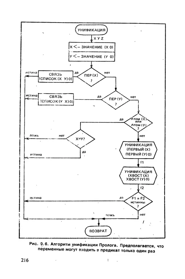 КулЛиб. Карл  Таунсенд - Проектирование и программная реализация экспертных систем на персональных ЭВМ. Страница № 217