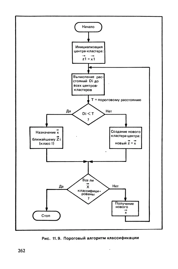 КулЛиб. Карл  Таунсенд - Проектирование и программная реализация экспертных систем на персональных ЭВМ. Страница № 263