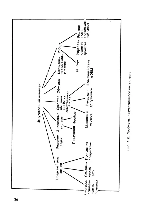 КулЛиб. Карл  Таунсенд - Проектирование и программная реализация экспертных систем на персональных ЭВМ. Страница № 27