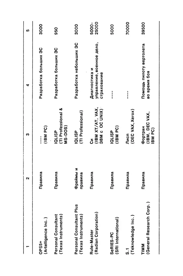 КулЛиб. Карл  Таунсенд - Проектирование и программная реализация экспертных систем на персональных ЭВМ. Страница № 304