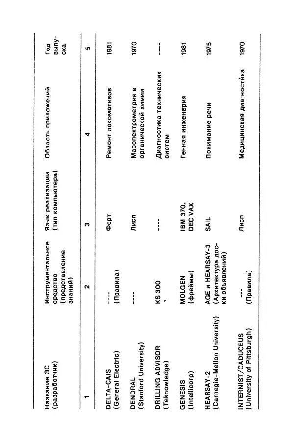 КулЛиб. Карл  Таунсенд - Проектирование и программная реализация экспертных систем на персональных ЭВМ. Страница № 306