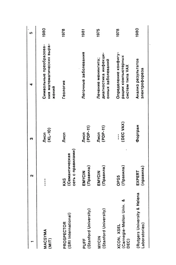 КулЛиб. Карл  Таунсенд - Проектирование и программная реализация экспертных систем на персональных ЭВМ. Страница № 307