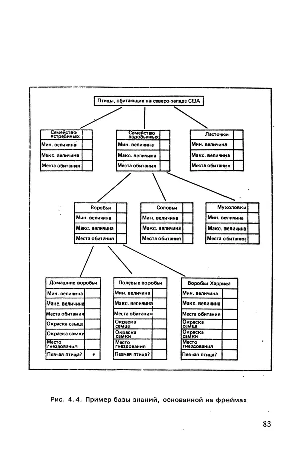 КулЛиб. Карл  Таунсенд - Проектирование и программная реализация экспертных систем на персональных ЭВМ. Страница № 84